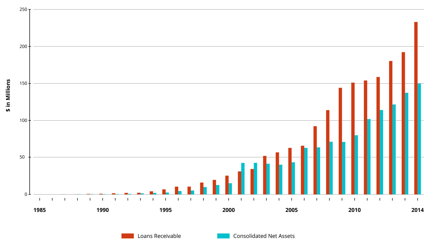 TRF2014-Financials-30years