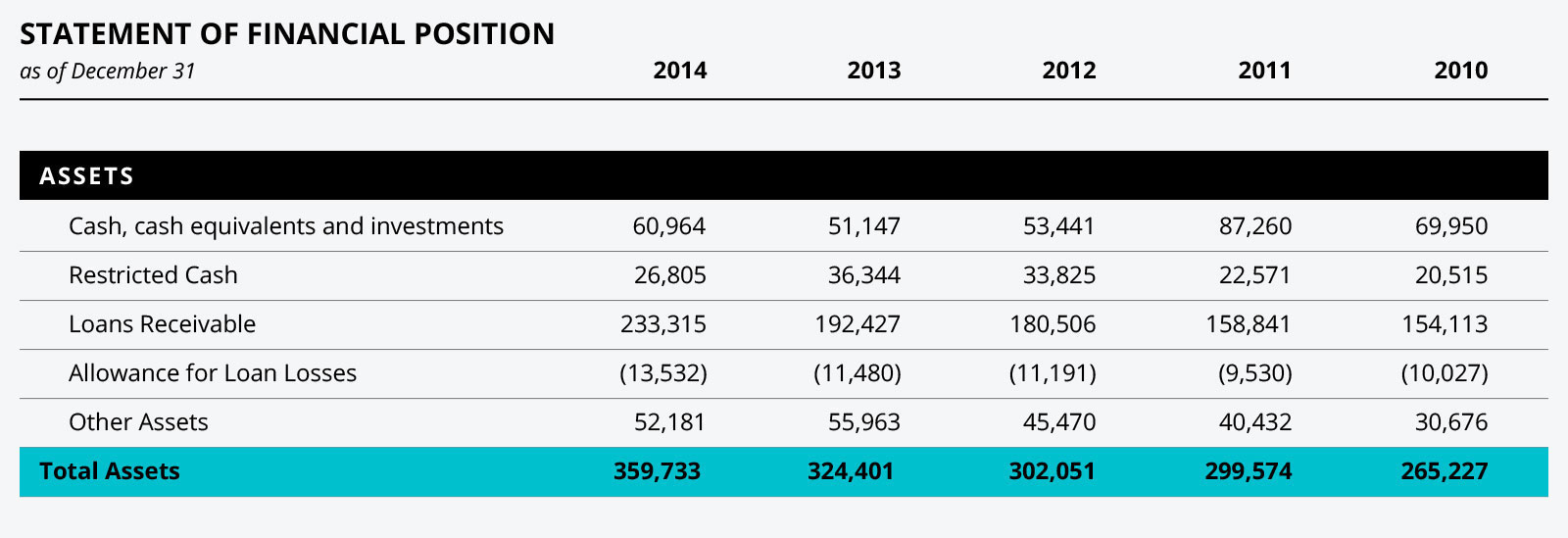 TRF2014-Financials-ReviewHighlights