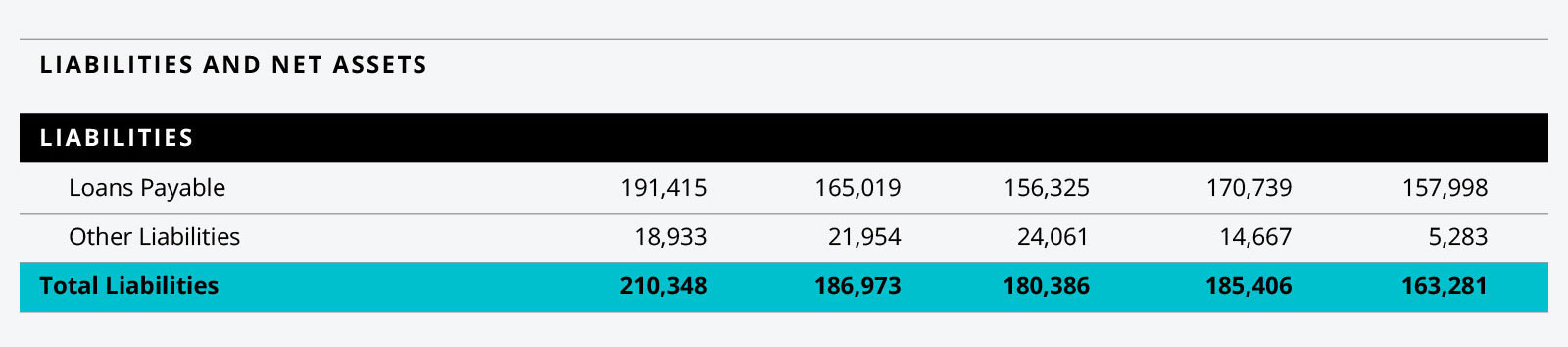 TRF2014-Financials-ReviewHighlights