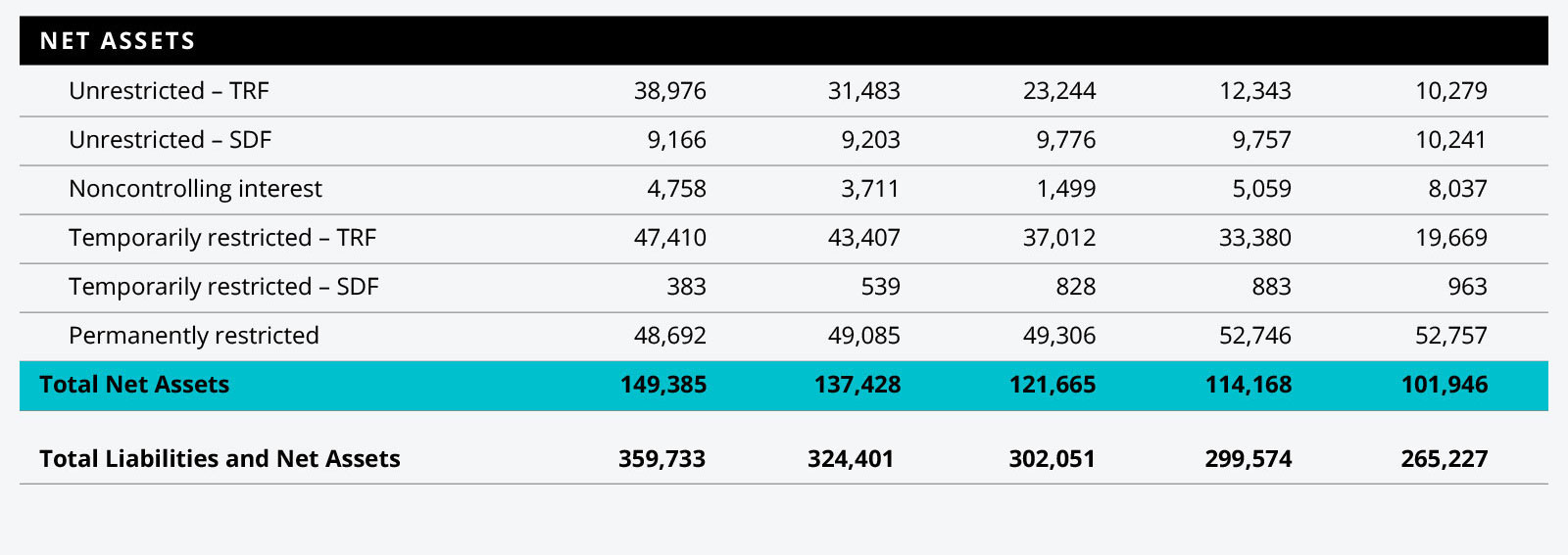 TRF2014-Financials-ReviewHighlights