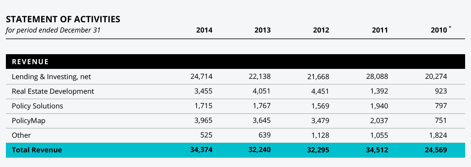 TRF2014-Financials-ReviewHighlights