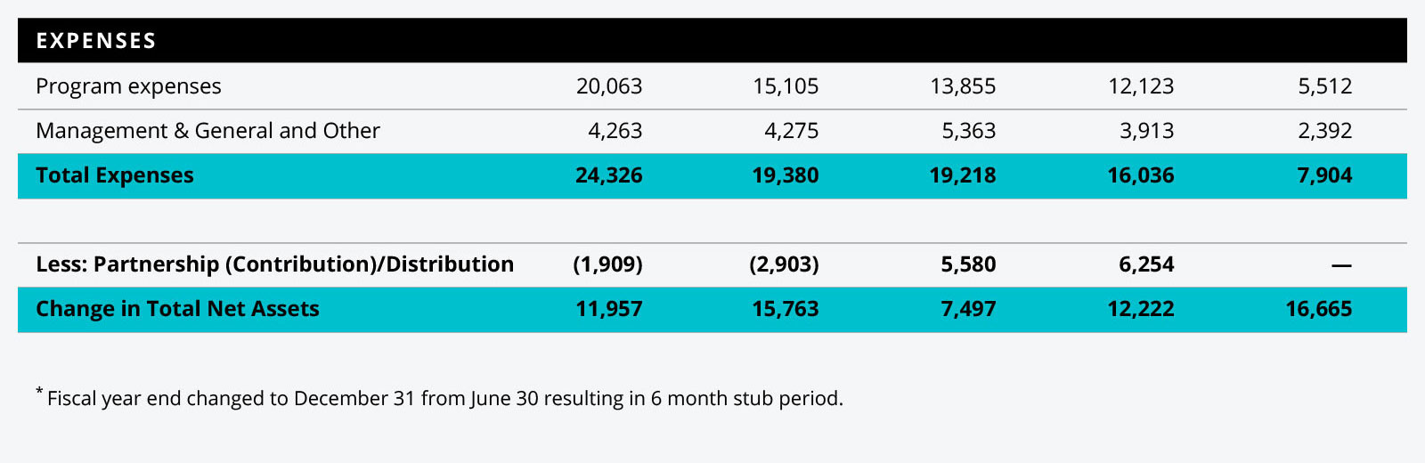 TRF2014-Financials-ReviewHighlights