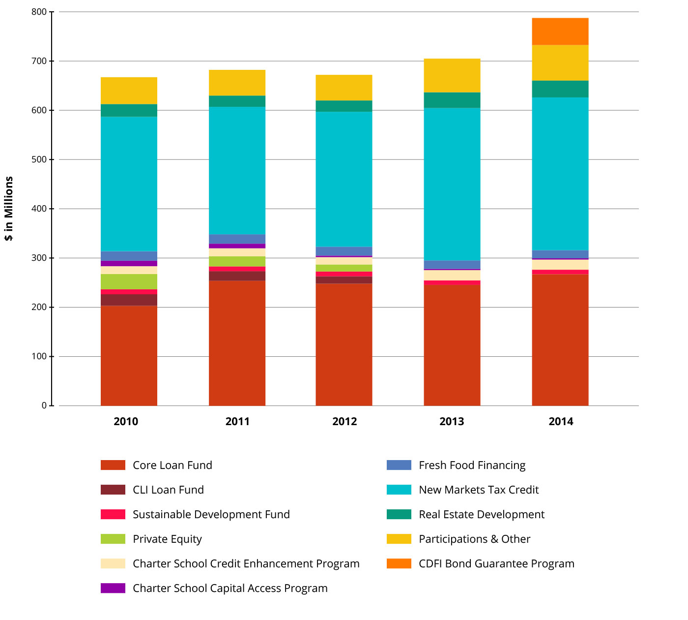 Financials-Summary-Capital-Under-Management