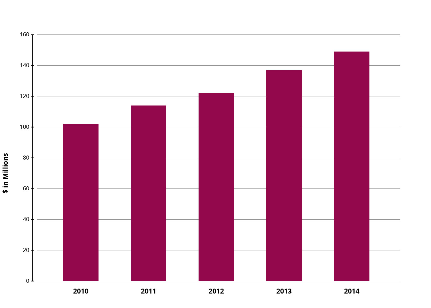 TRF2014-Financials-Summary-Consolidated-Net-Assets