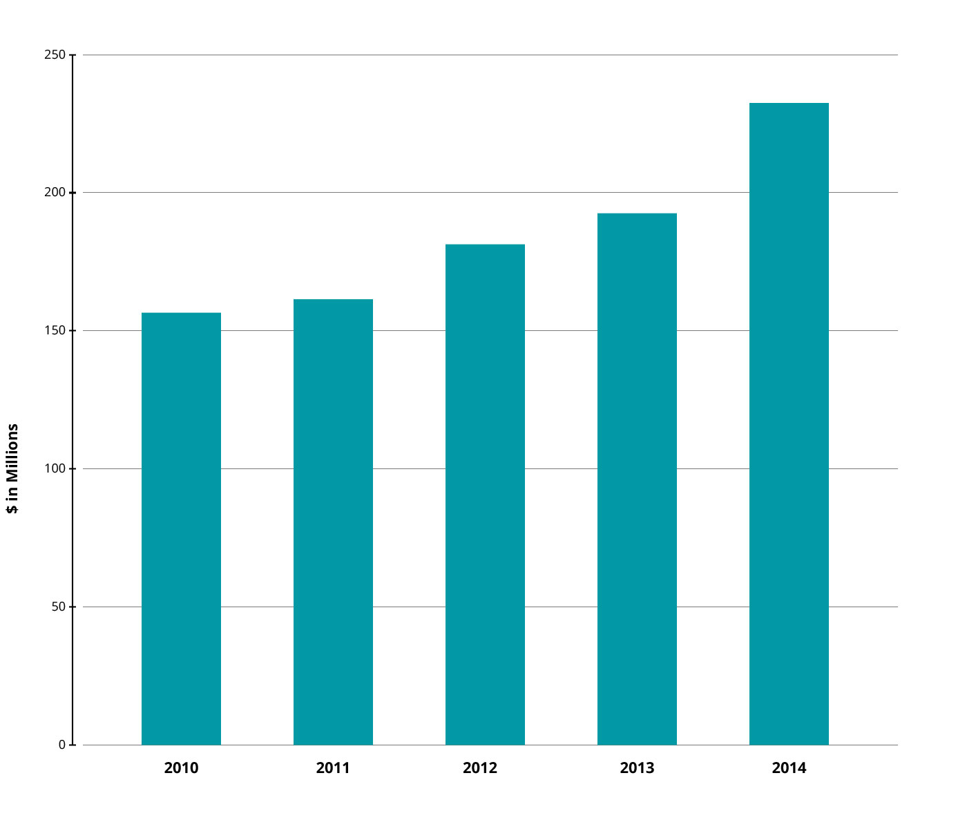 TRF2014-Financials-Summary-Loans-and-Leases