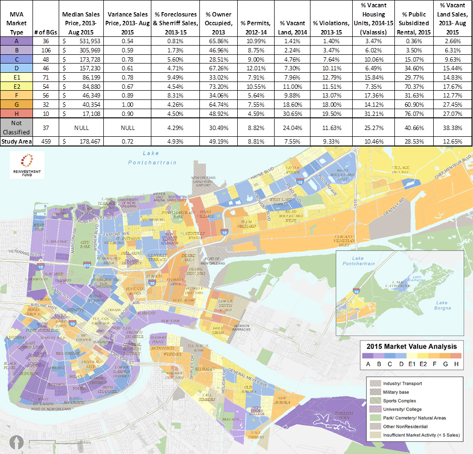 Homeownership and Neighborhood Markets in New Orleans — Reinvestment